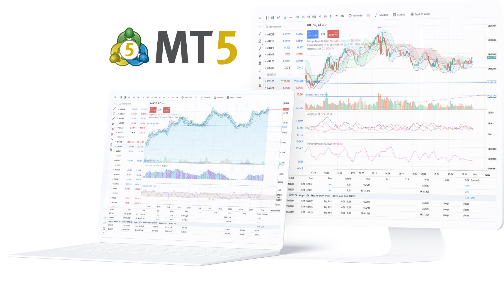 MT5图表分析和订单工作区